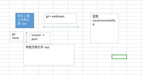 git远程连接云服务器如何在mac下远程搭建git服务器 