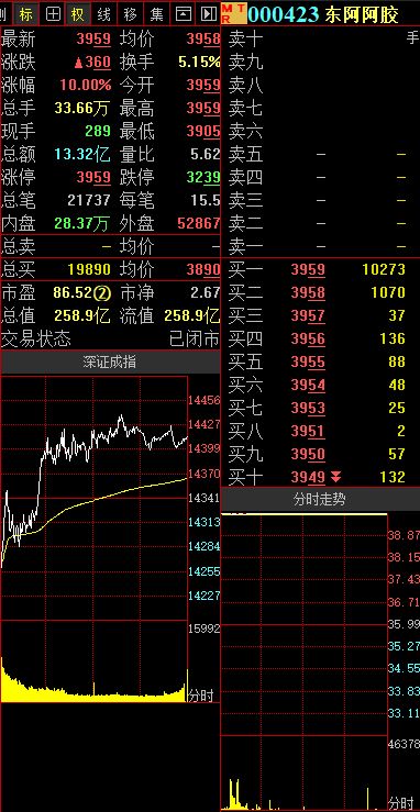 今日龙虎榜某机构买了1个亿，同时又卖出1个亿。为什么会出现这种情况？