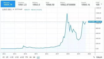 2012年比特币(2012年比特币哪里买)