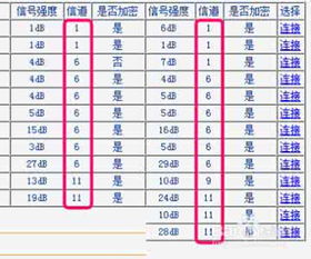 无线路由器信道是什么 应该调到多少最合适 