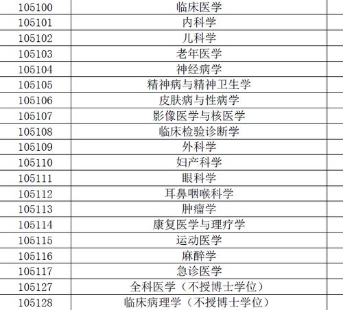 2021临床医学专硕考研 不容忽视的2大改革