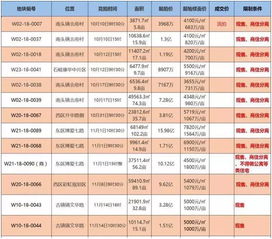 房地产寒冬来了 比房闹更可怕的是