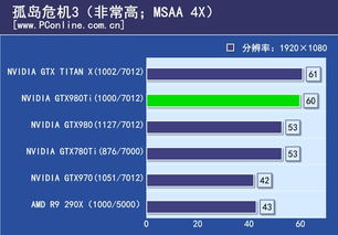 win10和win7对4k显示器