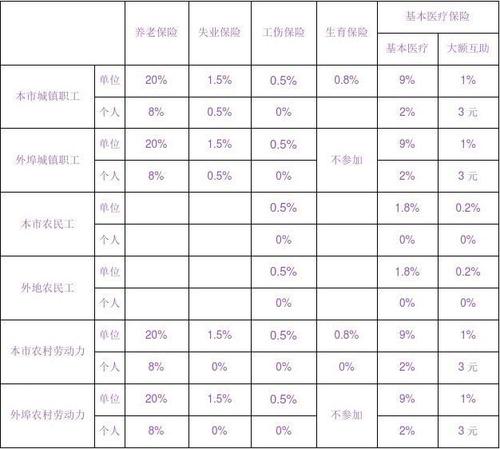 河南失业保险缴费比例(河南保险)