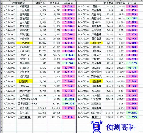 新行程团队预测实录 4月13日 周一