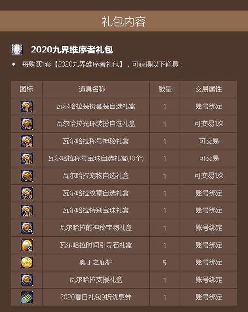 DNF2020五一套耕耘礼包内容是什么 DNF2020九界维序者礼包内容介绍