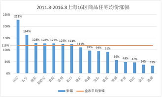 朗诗地产2020排名？