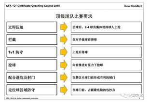 足球d级教练员1v1防守教案