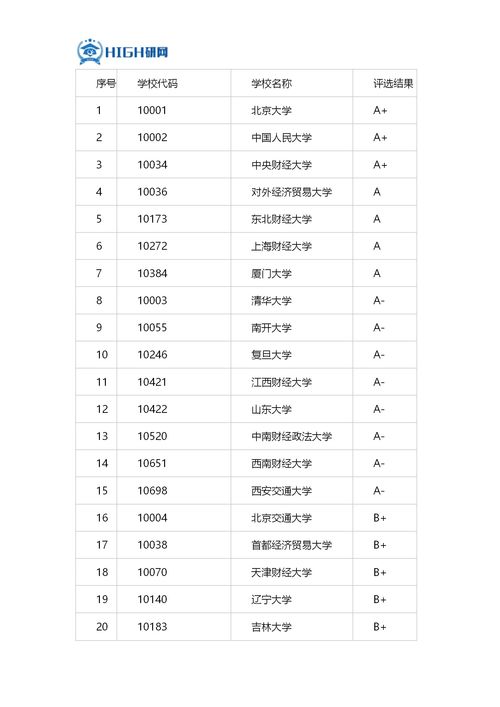 500分左右的大学排名 (高考450分能上的学校排名)