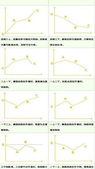 想买股票是不是天天给盯盘呀～