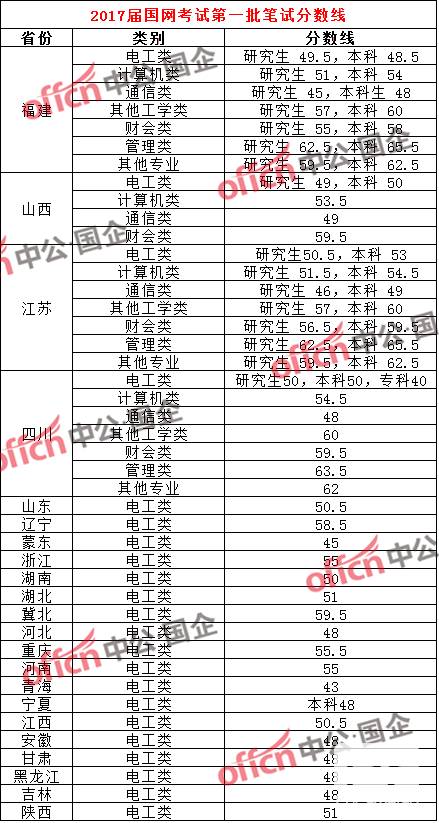 大连北语附中历年来分数线标准(北语附中为何改名)