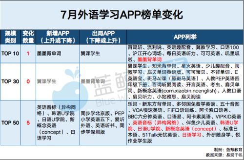 英文出局怎么写