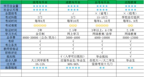 2023成人自考本科专业(图1)