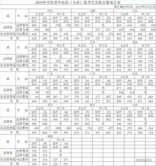 四川有几个警校？四川公安院校有哪些