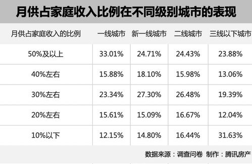 结婚房本名字怎么写 报告称男性支持 谁出钱写谁 ,女性支持 写双方