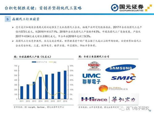 影视板块投资机会亮点：揭秘开源证券方光照的关注