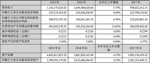 和三沙市有关的上市公司