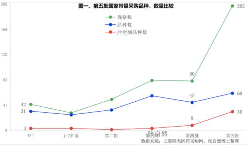 第四批与第五批的区别