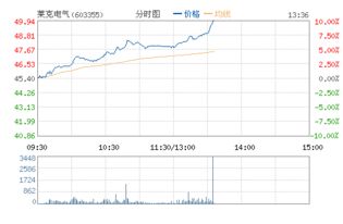 莱克电气股票怎么这么贵