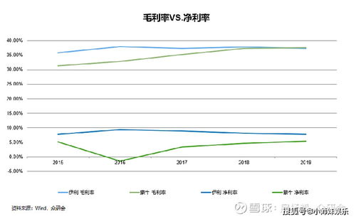 伊利股份股票值得长期投资吗？伊利股份预测明日走势？伊利股份股价为啥这么低？