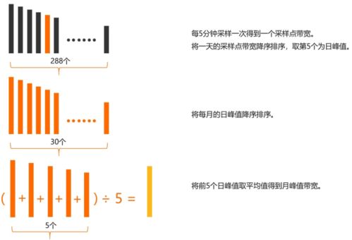 网站空间流量和CDN流量的区别是什么 (虚拟主机与cdn区别)