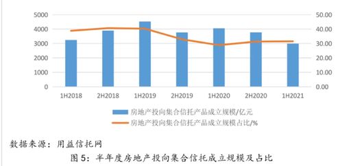 集合信托是什么意思？