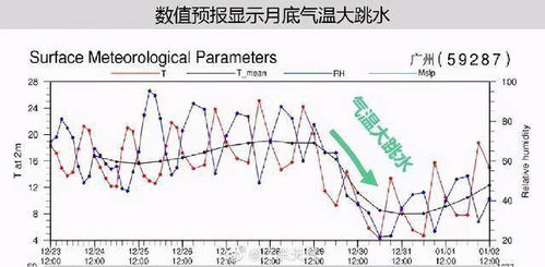 极寒天气对那些公司股票利好