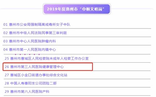 惠州三院健康管理中心被命名2019年度惠州市 巾帼文明岗