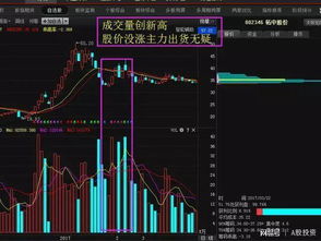 股市中成交量和封盘两怎么算比例 股市中成交量和封盘两怎么算比例