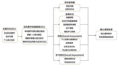 课程设计查重案例分析：成功与失误的教训