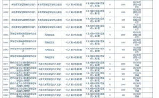 交通违法代码查询10921代表什么