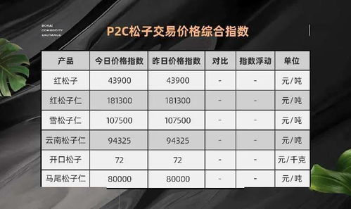 P2C产业电商农产品交易日报