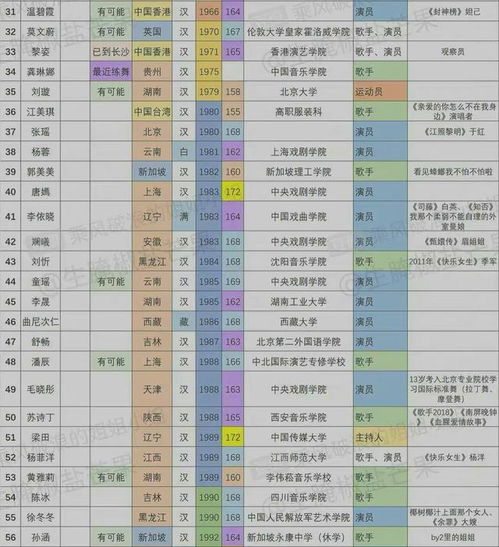 浪姐3 58位姐姐留30位,无预定c位,节目组这 烟雾弹 放得好