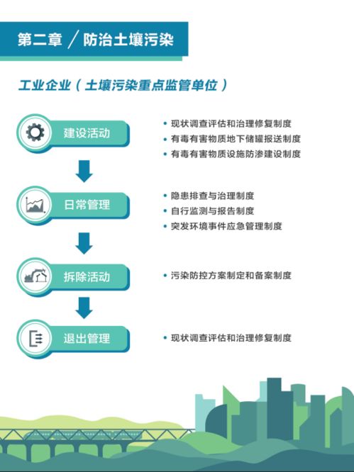 土壤治理有哪些上市公司