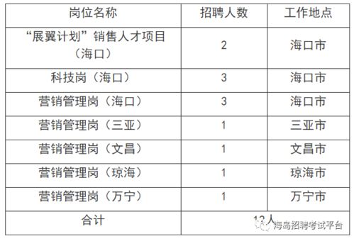 招聘 11月15日报名截止 世界500强国企编制 海口 三亚 文昌 琼海 万宁工作 中国人寿保险股份公司海南省分公司秋招