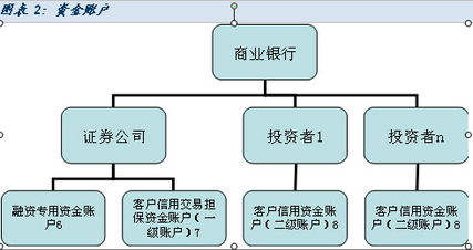 证券公司存放在资金交收账户内的资金是哪里来的？