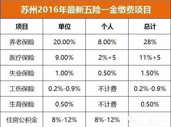 税前工资3000，奖金500，缴纳5险1金，实际到手多少