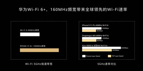 华为路由2019年发货量超1200万台 200元及以上线上销量占比第一