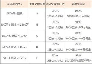 1000000=多少个100