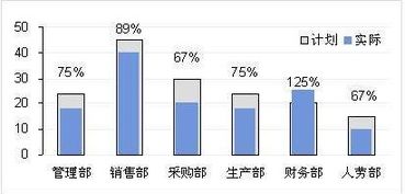 供应商的交期达成率怎么算