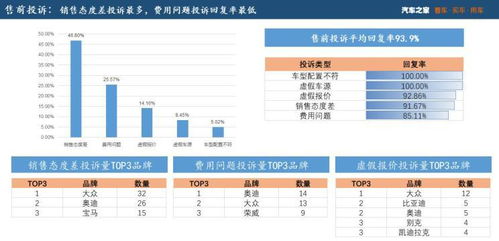 中国品牌投诉量最高 大众质量投诉最多 8月投诉报告揭晓