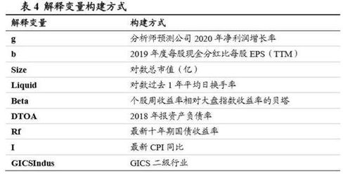 为什么要进行解释变量的显著性检验