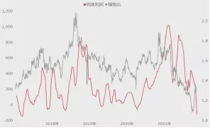 双焦2022年年度投资策略 且复归去来,剑歌行路难 