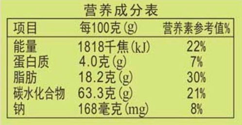 食品名字里如有这四个字,购买时千万慎重 