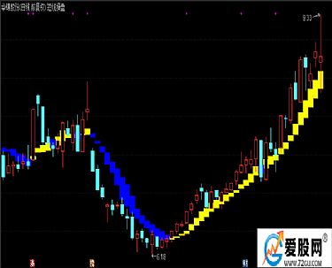 DATA是什么操盘软件的指标源码、什么意思