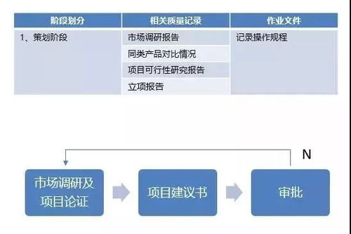 医疗器械从研发到上市要多久