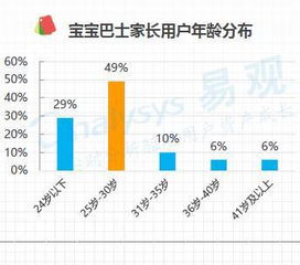 学前教育毕业论文带网络图,学前教育主题网络图怎么做,电大学前教育毕业论文主题