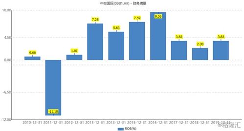 中芯国际的工艺整合工程师有前途吗