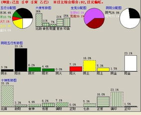 生辰八字算五行 