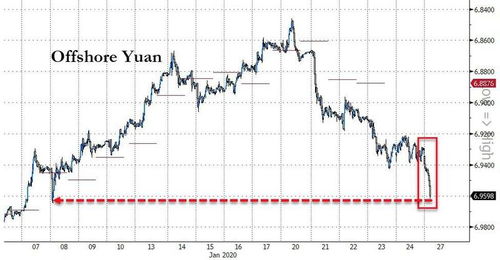 美国WTI原油期货下跌0.5%